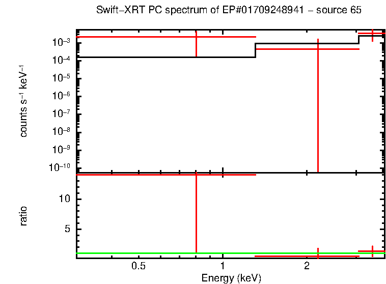 Image of the spectrum