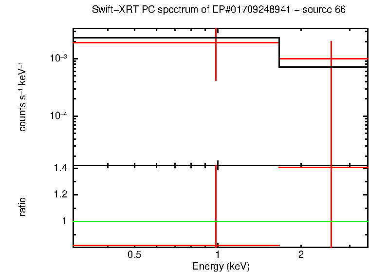 PC mode spectrum of EP#01709248941 - source 66