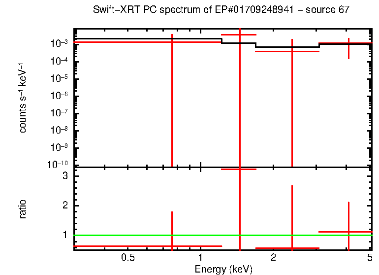 Image of the spectrum
