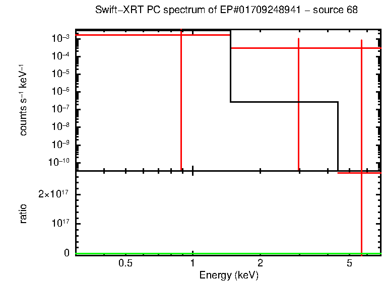 PC mode spectrum of EP#01709248941 - source 68
