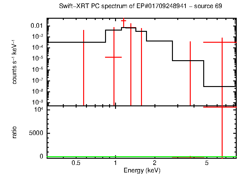PC mode spectrum of EP#01709248941 - source 69
