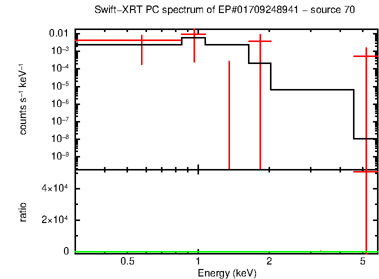 PC mode spectrum of EP#01709248941 - source 70