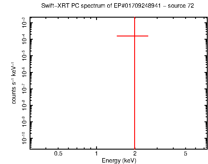 Image of the spectrum