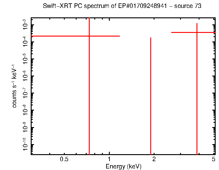 Image of the spectrum