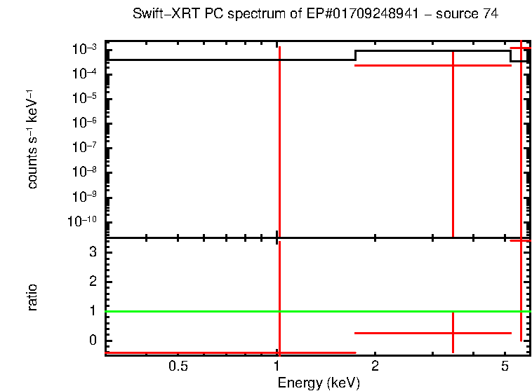 PC mode spectrum of EP#01709248941 - source 74