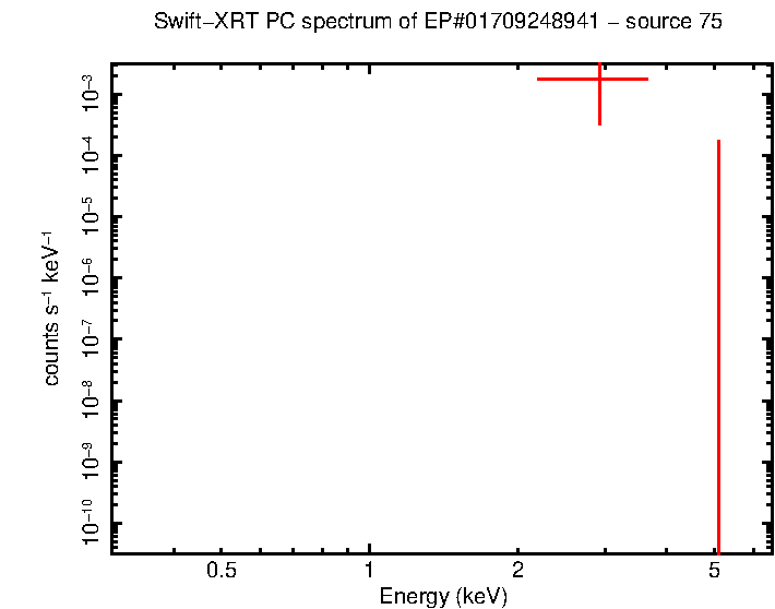 Image of the spectrum