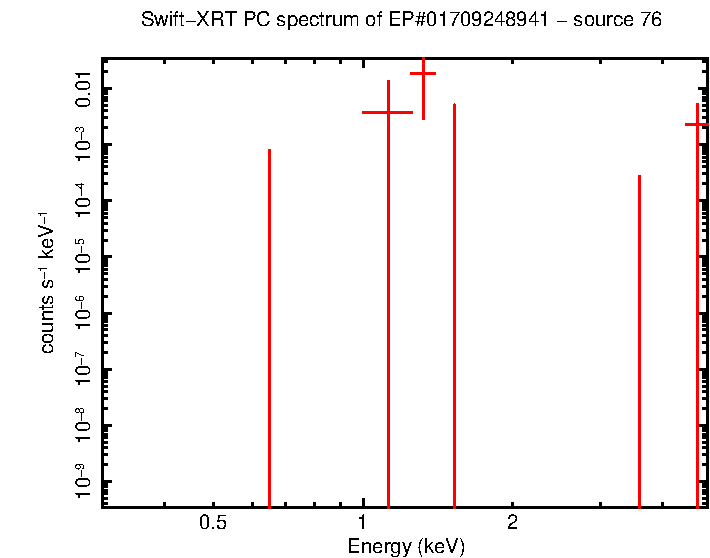Image of the spectrum