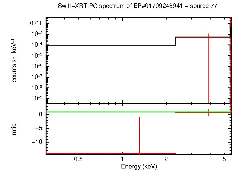 PC mode spectrum of EP#01709248941 - source 77