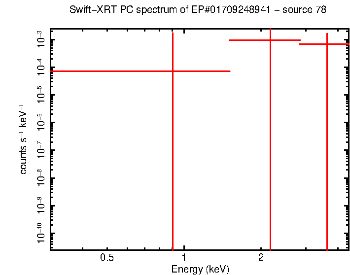 Image of the spectrum