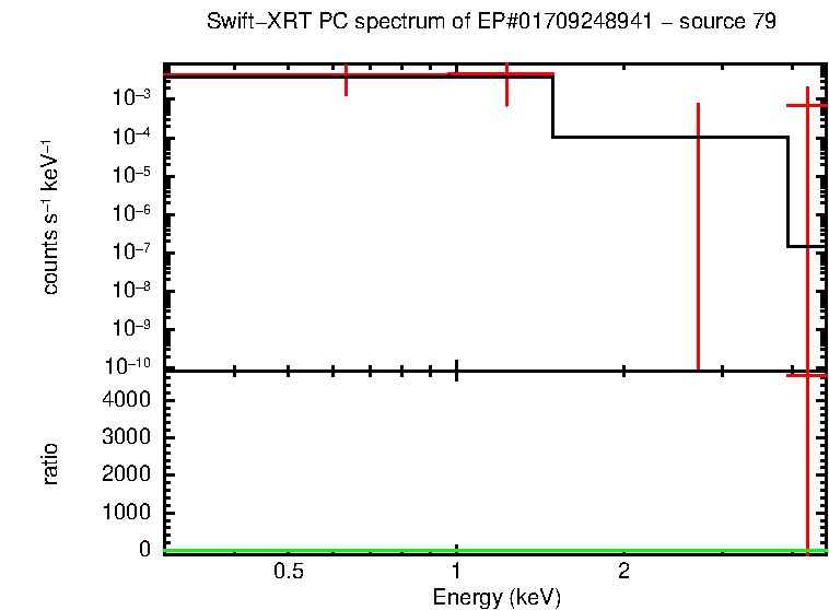 Image of the spectrum