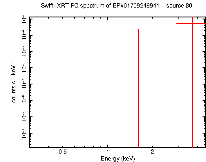 Image of the spectrum