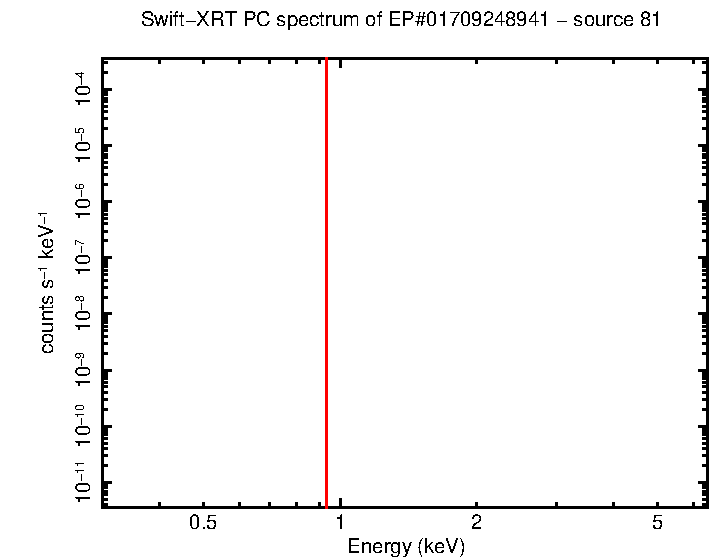 Image of the spectrum