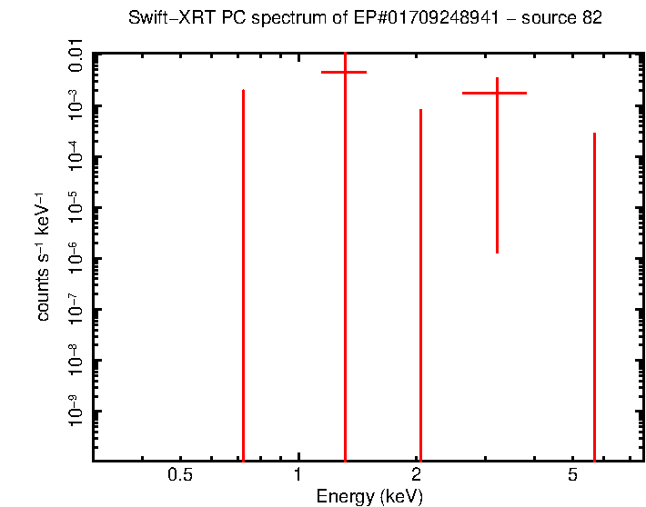Image of the spectrum