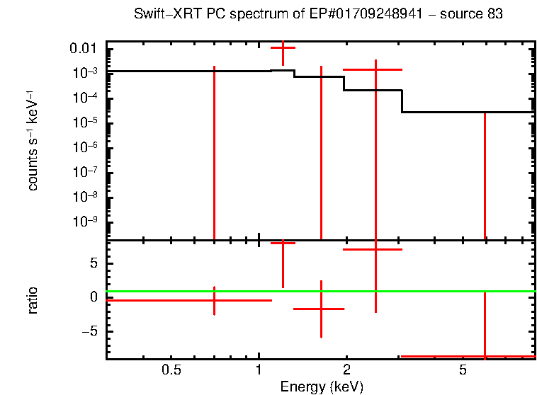 PC mode spectrum of EP#01709248941 - source 83