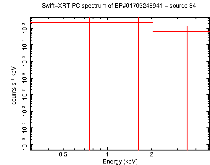 Image of the spectrum