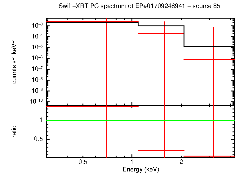 PC mode spectrum of EP#01709248941 - source 85