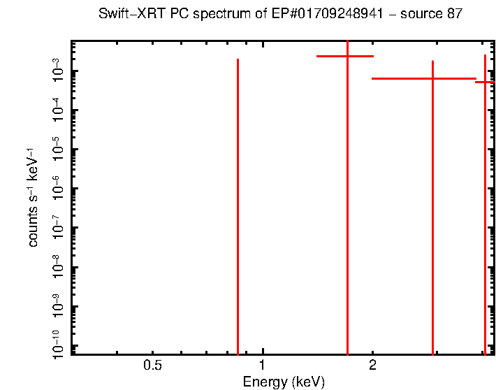Image of the spectrum