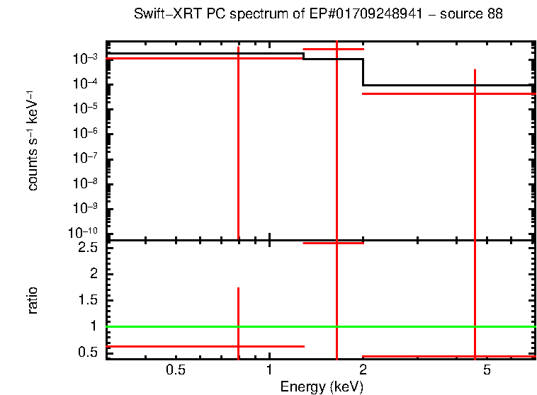 Image of the spectrum
