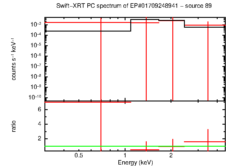 PC mode spectrum of EP#01709248941 - source 89