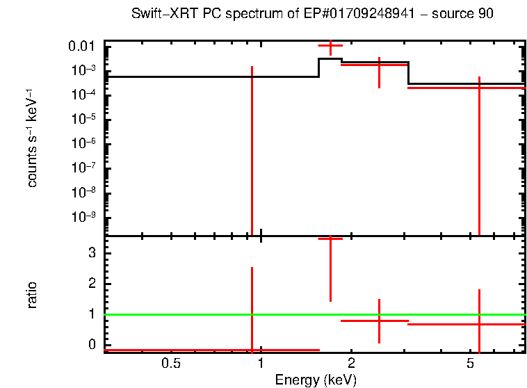 Image of the spectrum