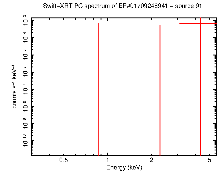 Image of the spectrum