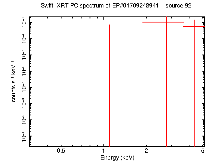 Image of the spectrum