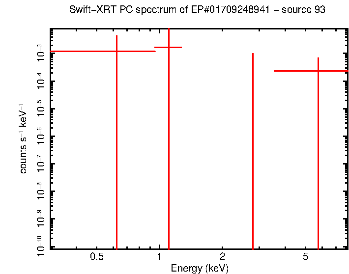 Image of the spectrum
