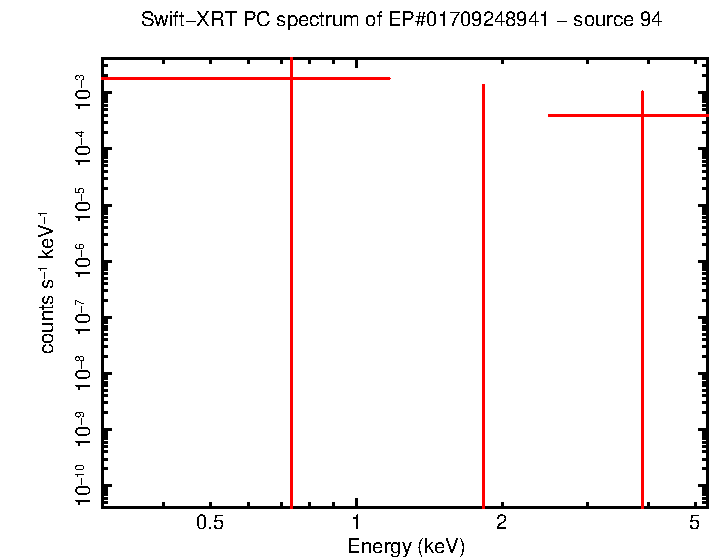 Image of the spectrum