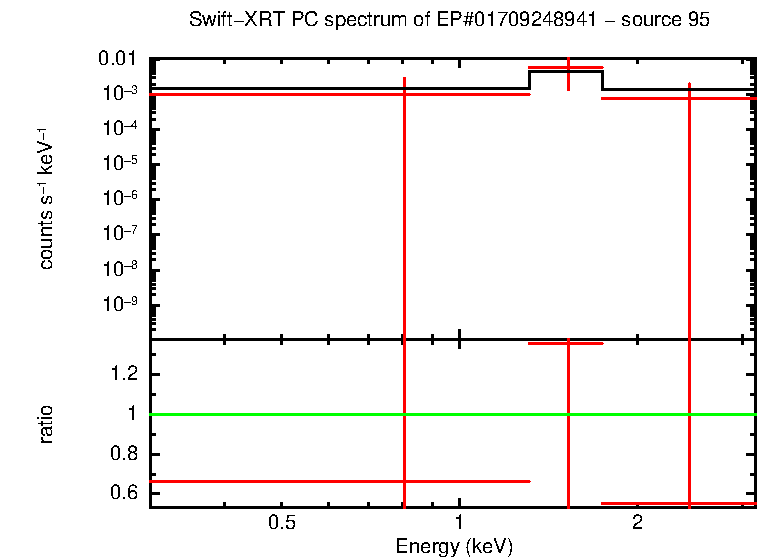 PC mode spectrum of EP#01709248941 - source 95