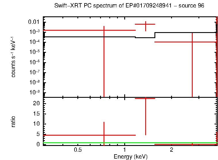 PC mode spectrum of EP#01709248941 - source 96