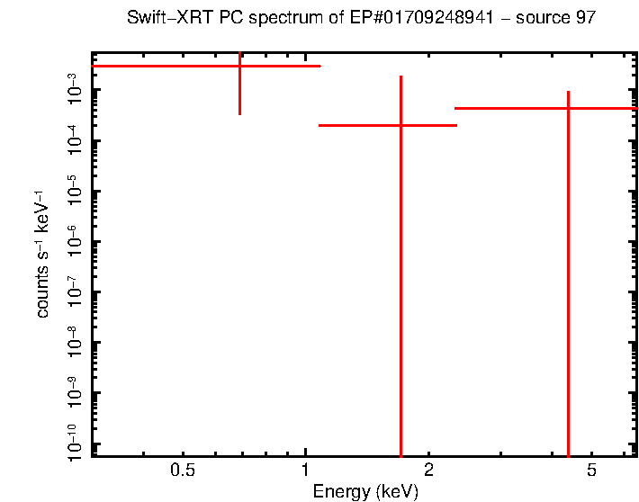 Image of the spectrum