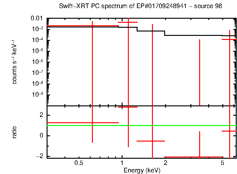 PC mode spectrum of EP#01709248941 - source 98