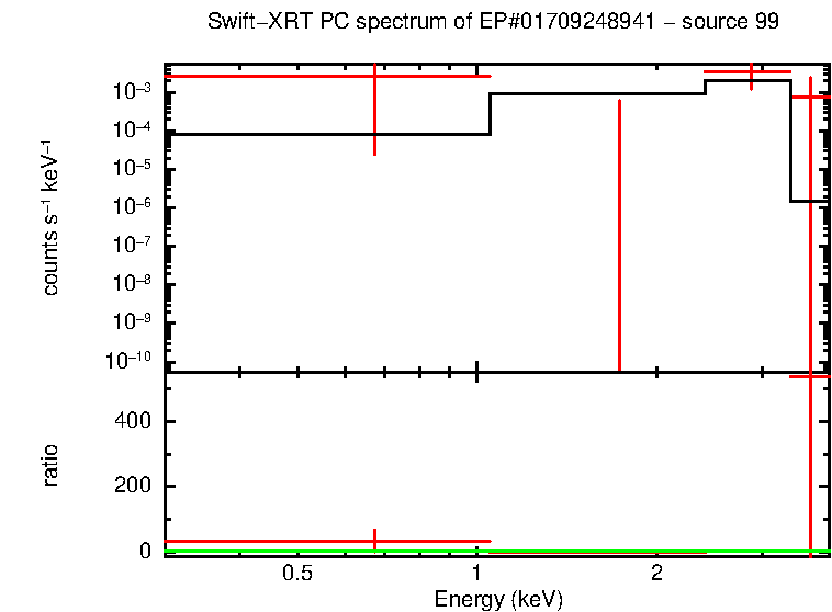 Image of the spectrum