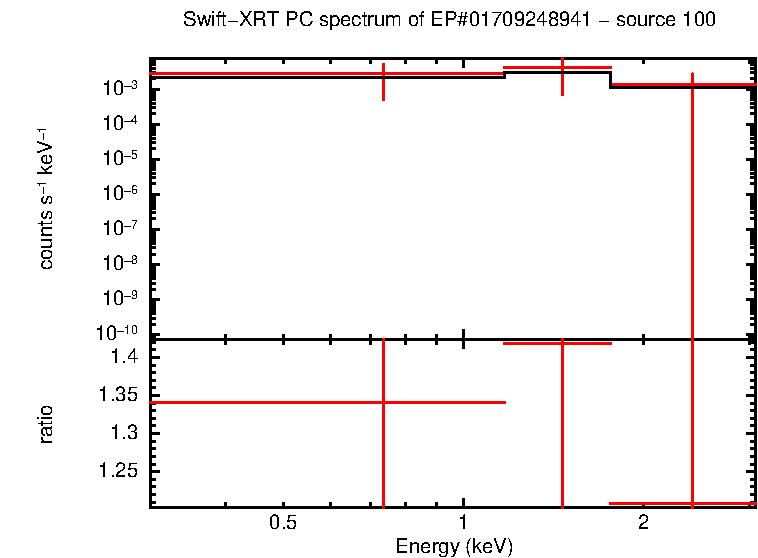 PC mode spectrum of EP#01709248941 - source 100