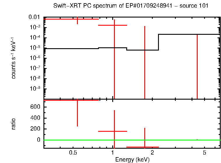 Image of the spectrum