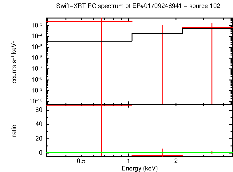 PC mode spectrum of EP#01709248941 - source 102