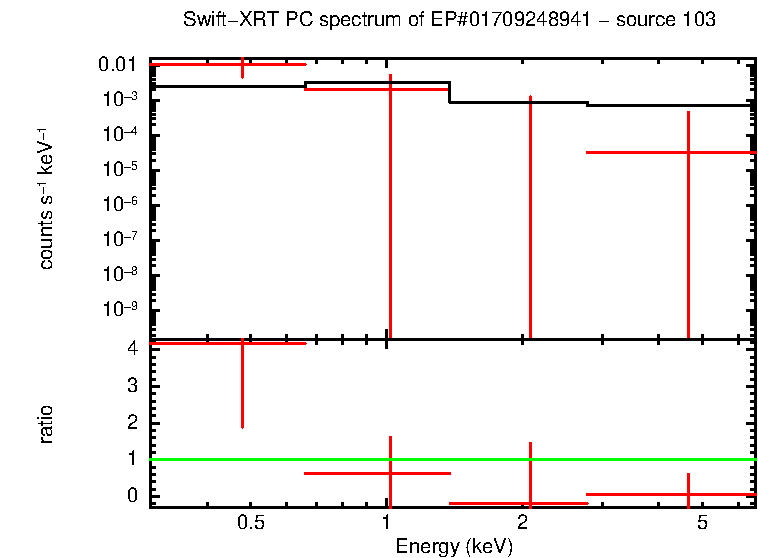 PC mode spectrum of EP#01709248941 - source 103