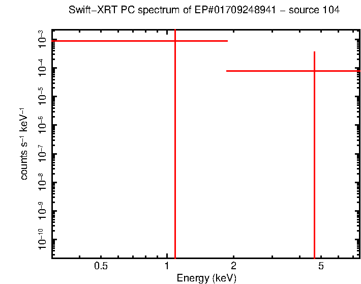Image of the spectrum
