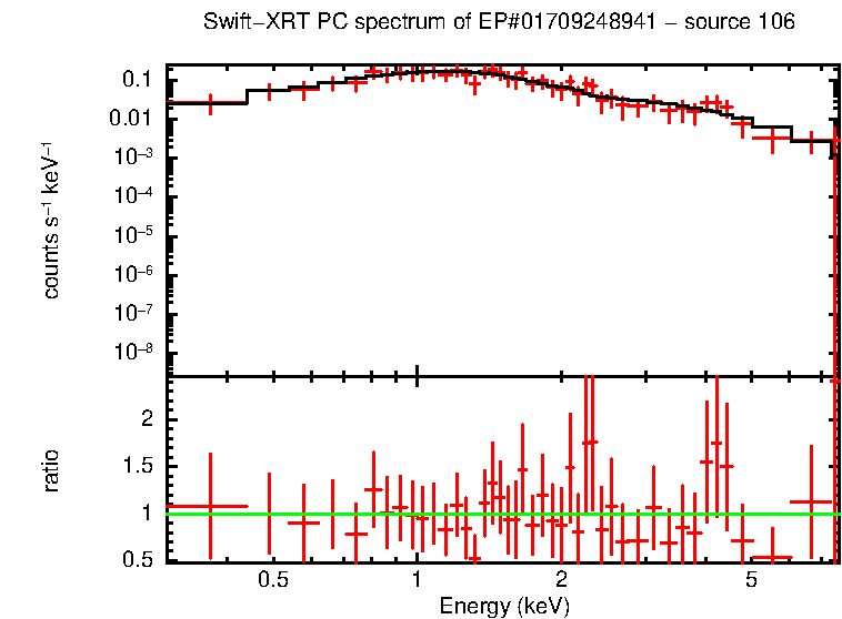 Image of the spectrum