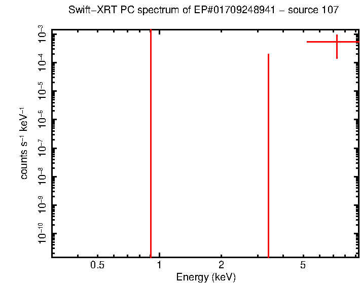 Image of the spectrum