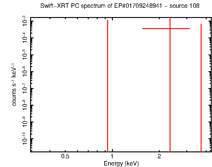 Image of the spectrum