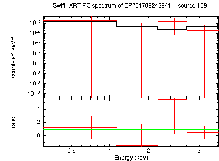 PC mode spectrum of EP#01709248941 - source 109