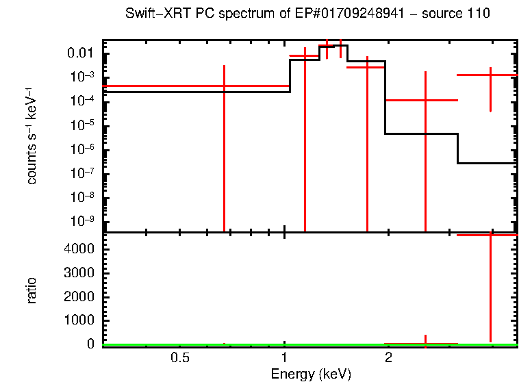 PC mode spectrum of EP#01709248941 - source 110