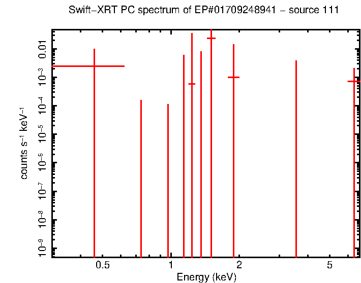 Image of the spectrum