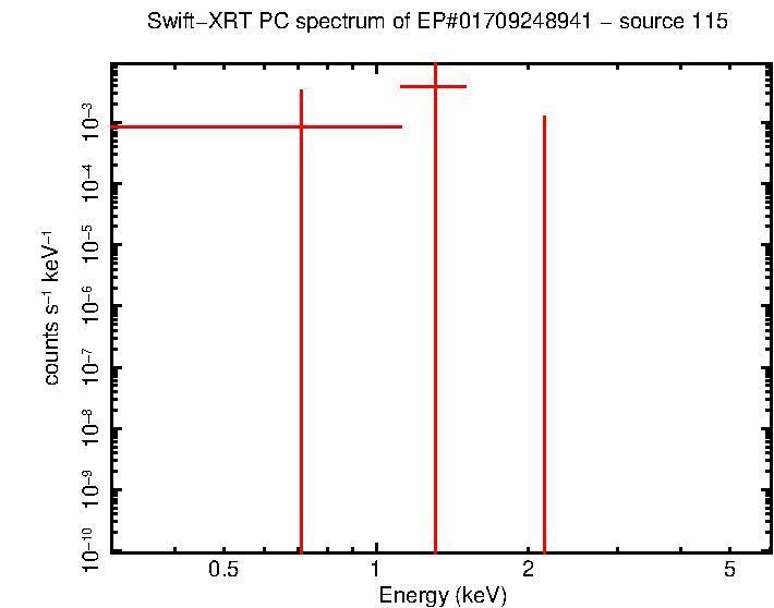 Image of the spectrum