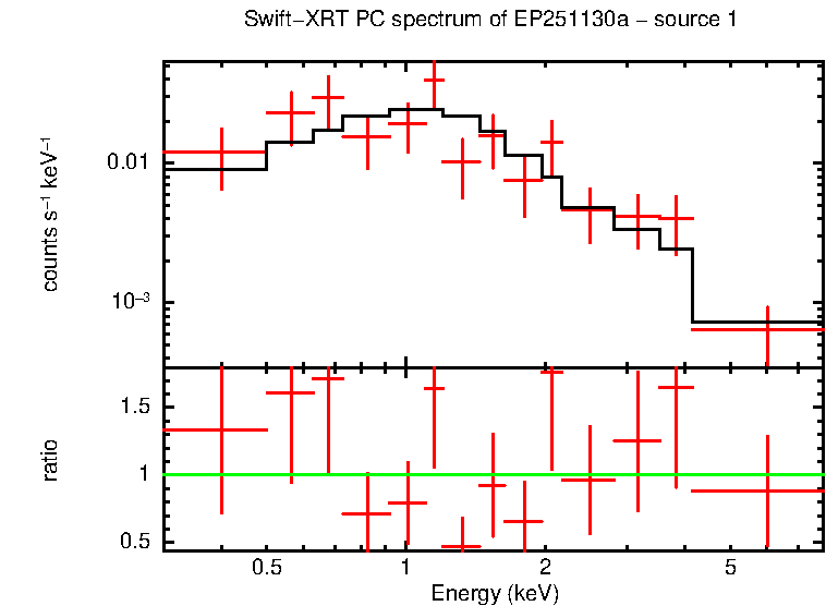 Image of the spectrum