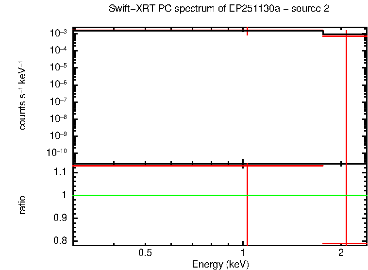PC mode spectrum of EP251130a - source 2