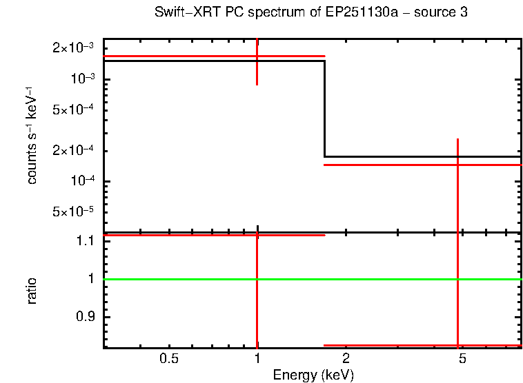 Image of the spectrum