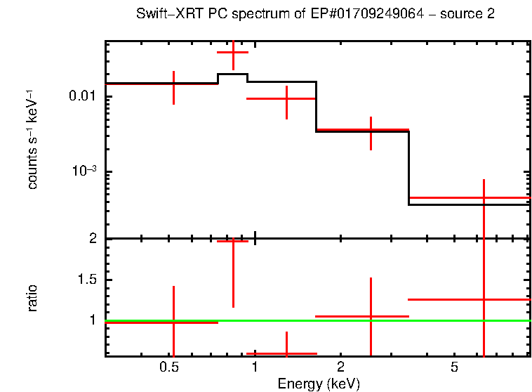 Image of the spectrum