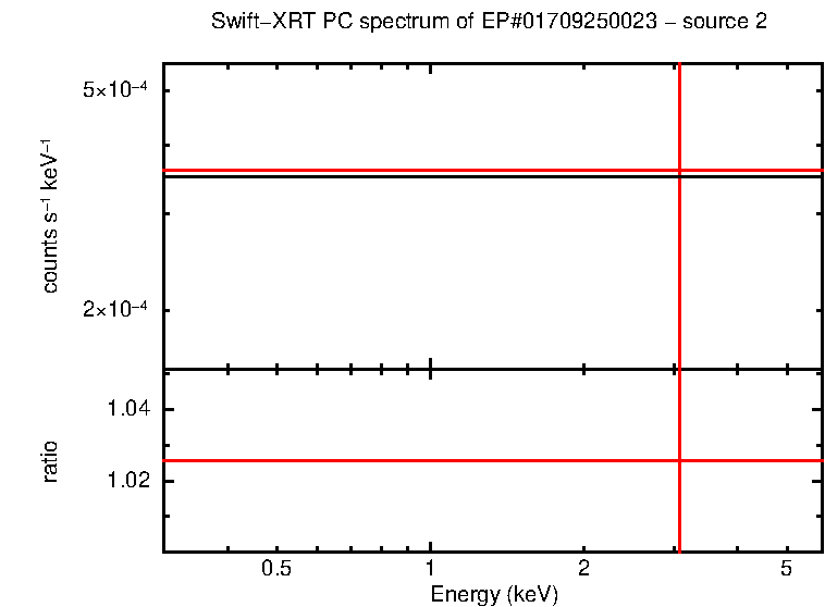 PC mode spectrum of EP#01709250023 - source 2
